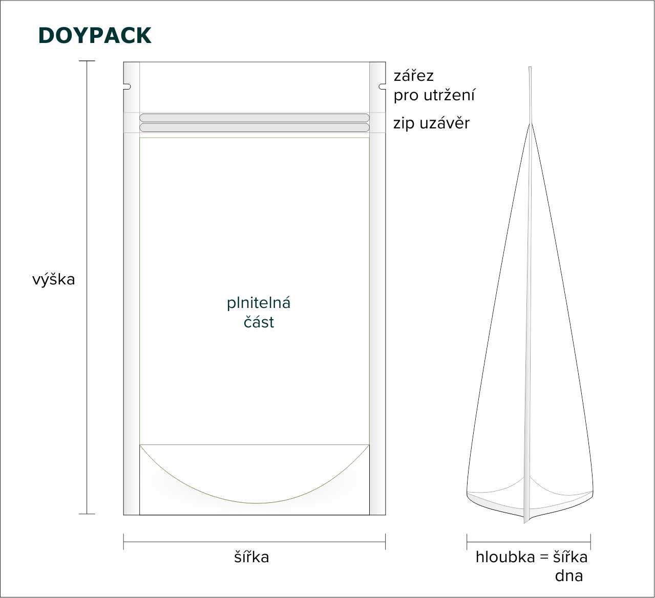 doypack nakres